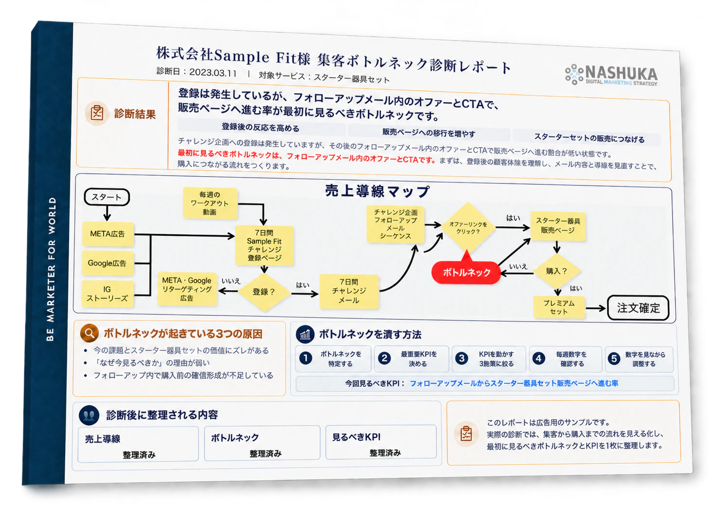 sample-fit-sales-bottleneck-diagnostic-report